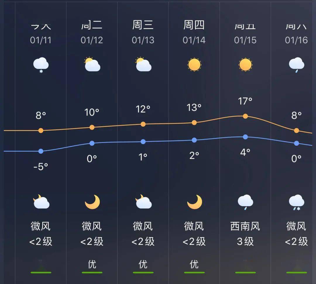 台上镇天气预报更新通知