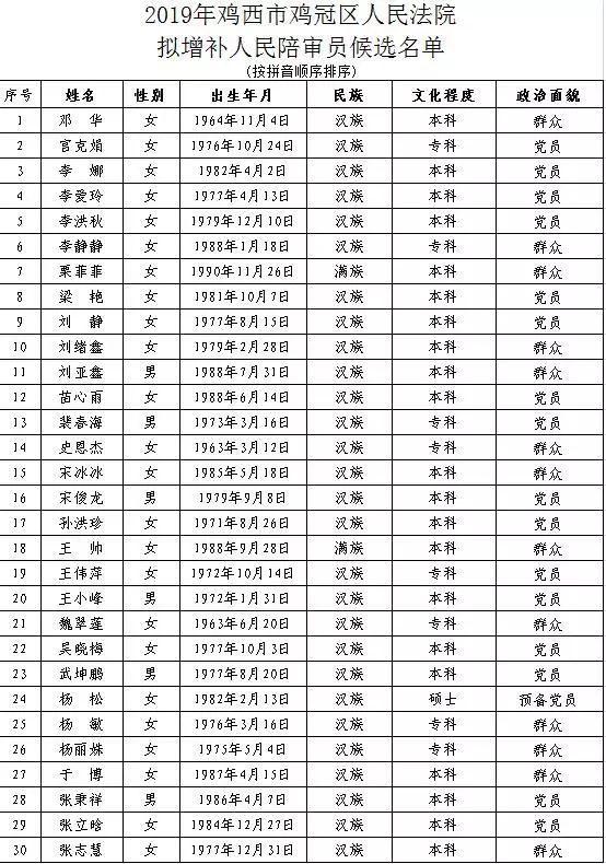 鸡冠区医疗保障局人事任命动态解析及最新人事任命概览