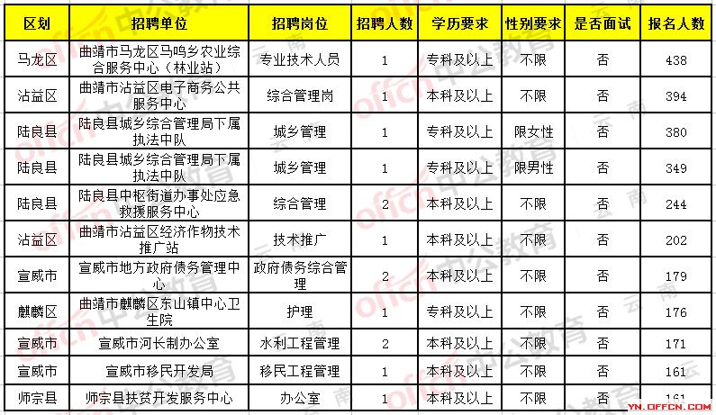 石屏县财政局最新招聘公告详解