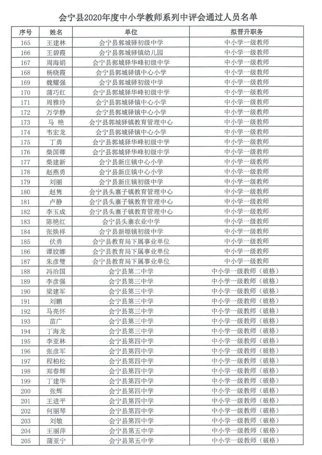 宁县教育局人事大调整，重塑教育格局，引领未来发展方向的领导力任命