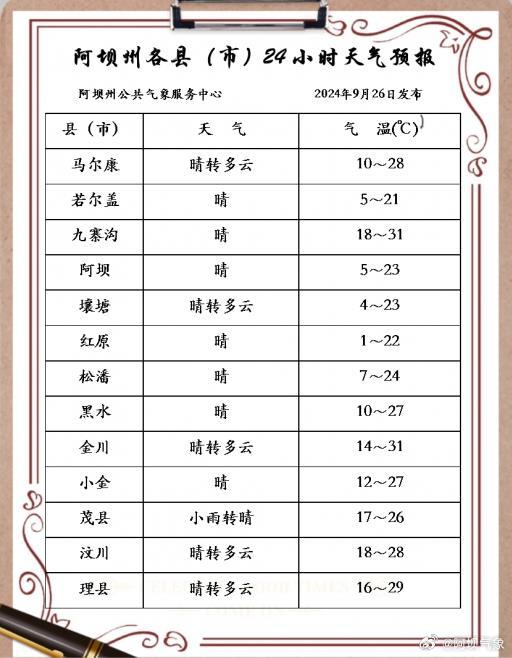 阿扎乡最新天气预报通知