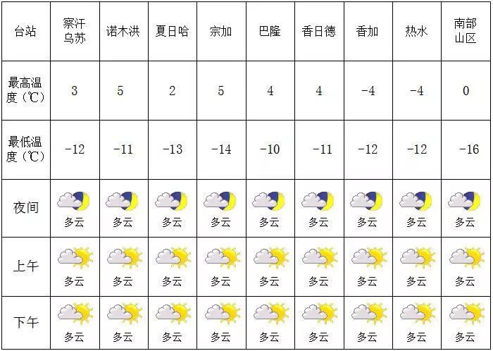 道二乡天气预报更新通知