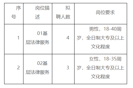 米东区司法局最新招聘信息全面解析