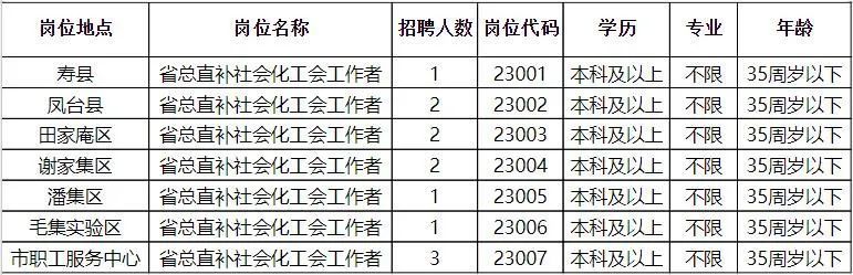 璧山县财政局最新招聘信息全面解析