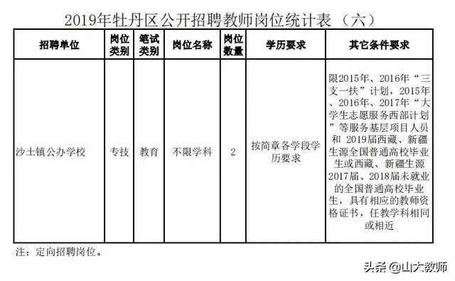 牡丹区初中最新招聘信息全面解析