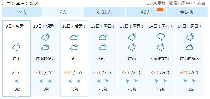 古零镇最新天气预报信息汇总