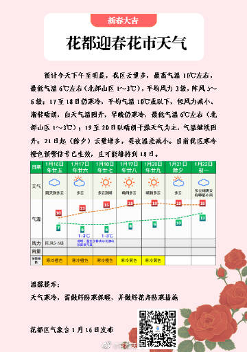 红花社区村最新天气预报