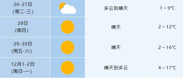 二郎乡最新天气预报详解，气象信息及趋势分析