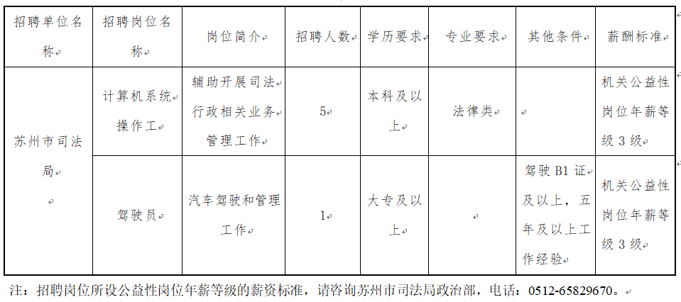 青浦区司法局最新招聘信息及相关内容深度探讨