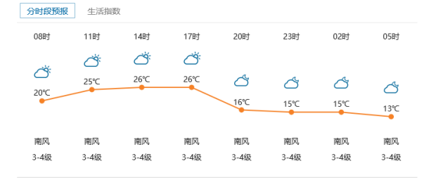 天つ使つ泪