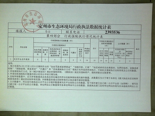 定州市数据和政务服务局招聘公告详解