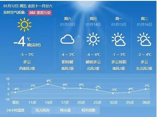 温泉村委会最新天气预报通知