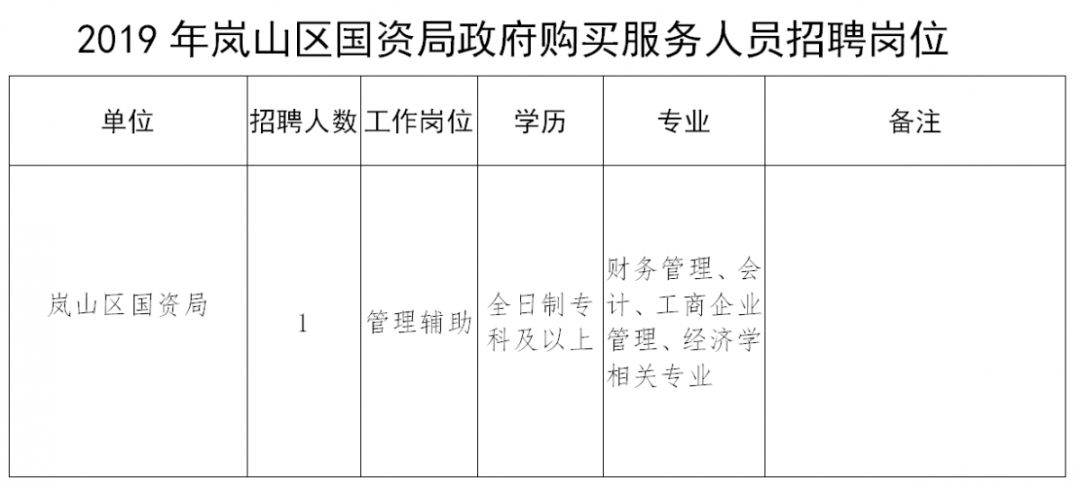 珠山区财政局最新招聘信息全面解析