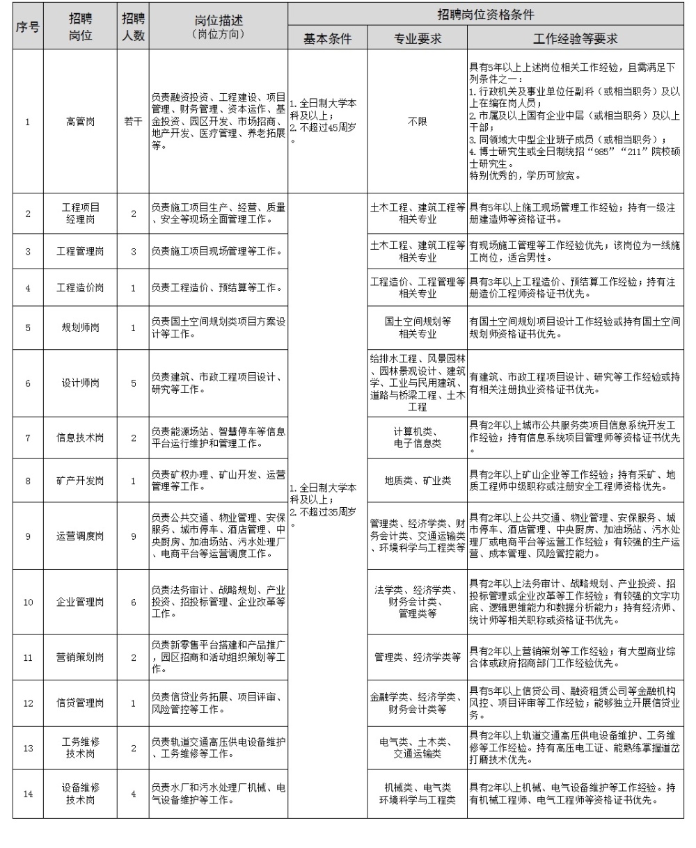 仙桃市医疗保障局最新招聘启事