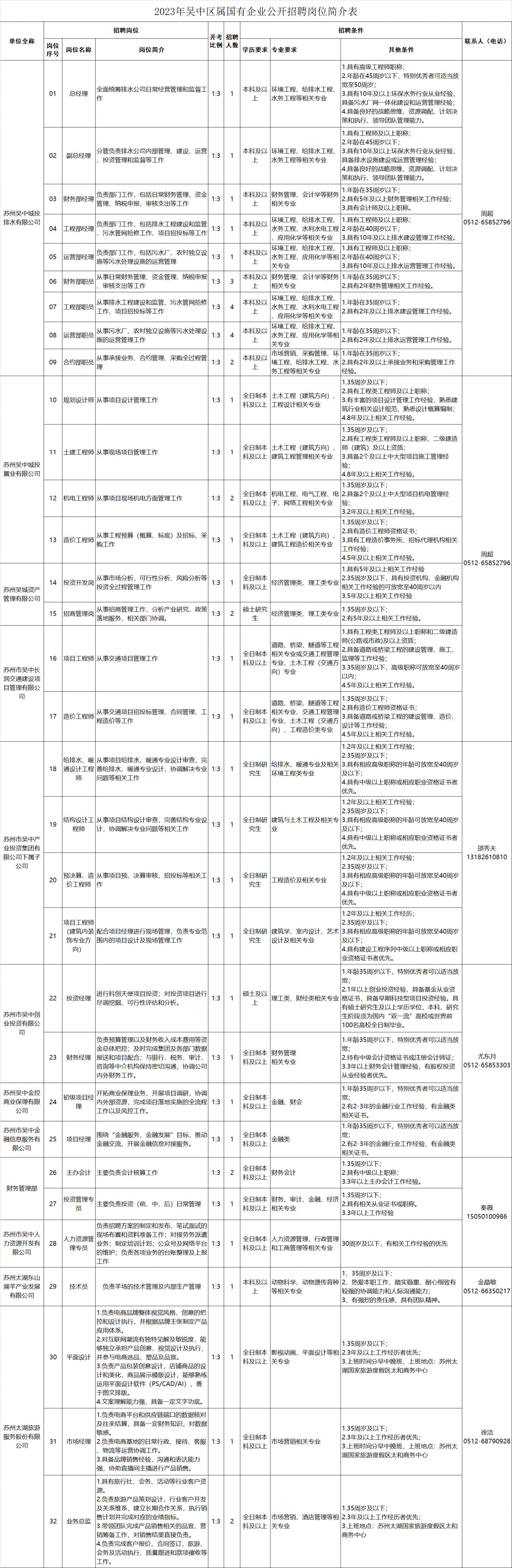 龙湾区审计局最新招聘启事概览