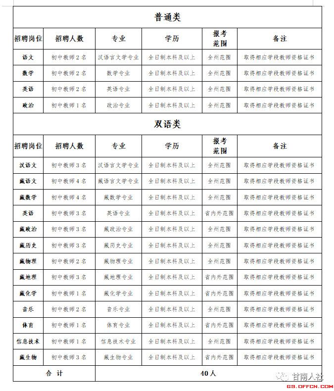 甘南县初中最新招聘信息全面解析