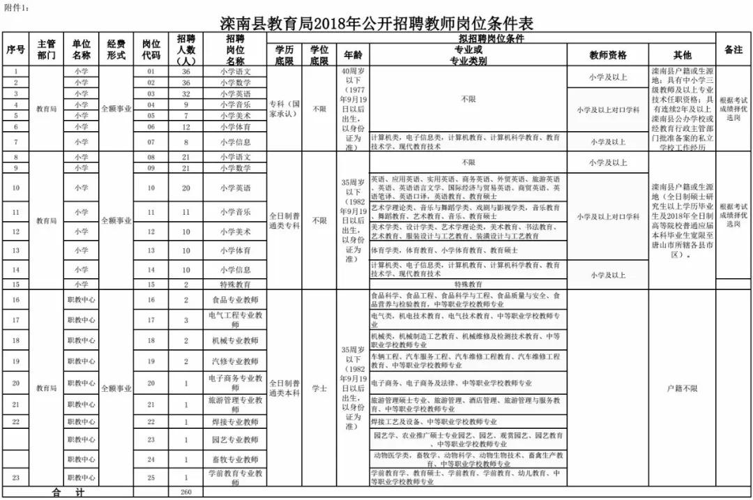 滦南县市场监督管理局最新招聘信息