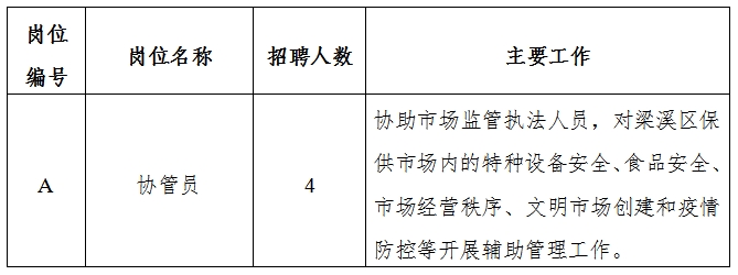 海伦市市场监督管理局招聘公告详解