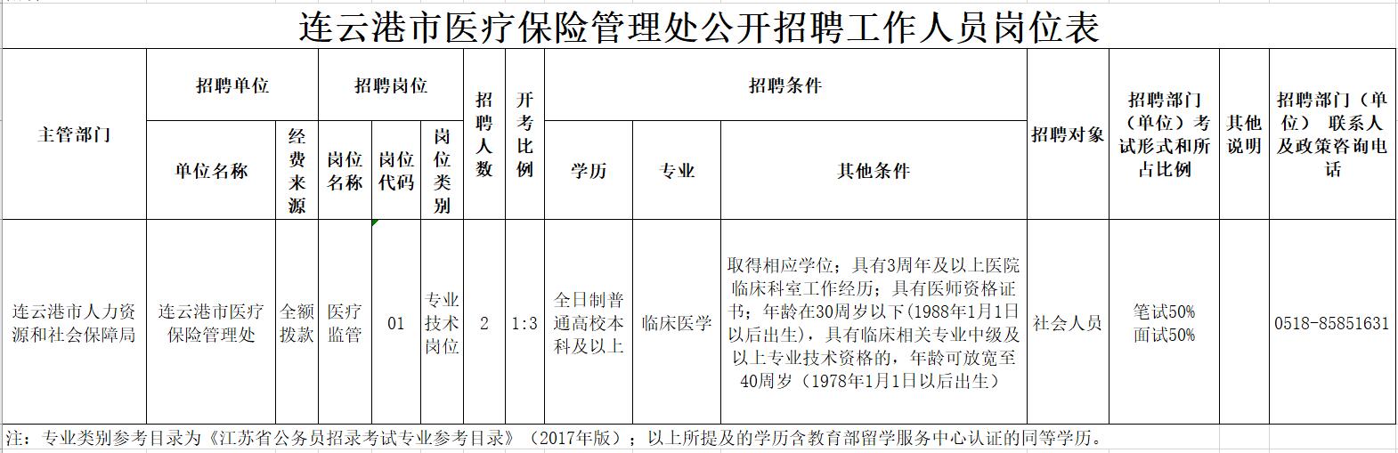 云龙区医疗保障局最新招聘资讯概览