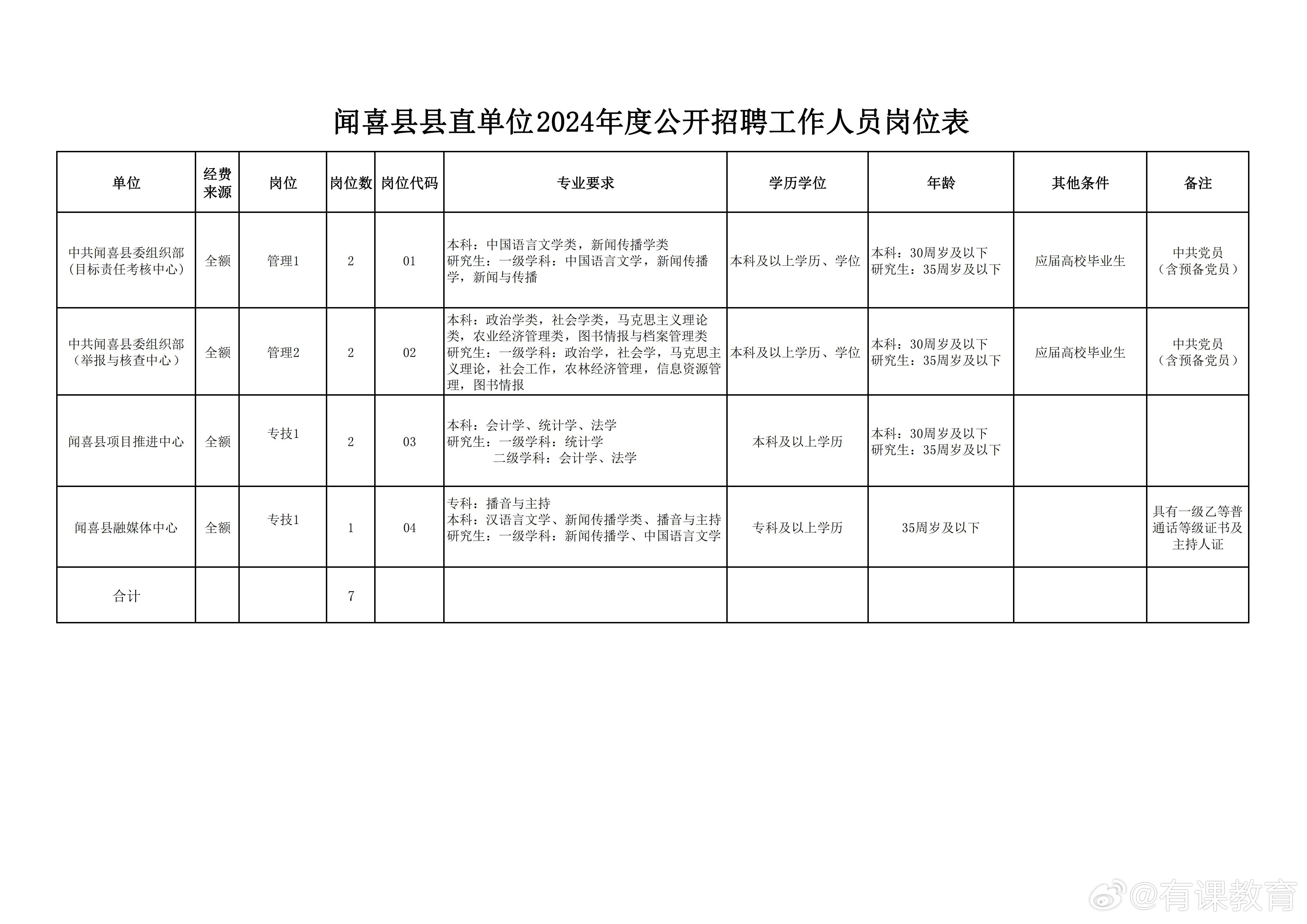 邻水县数据和政务服务局最新招聘公告解读