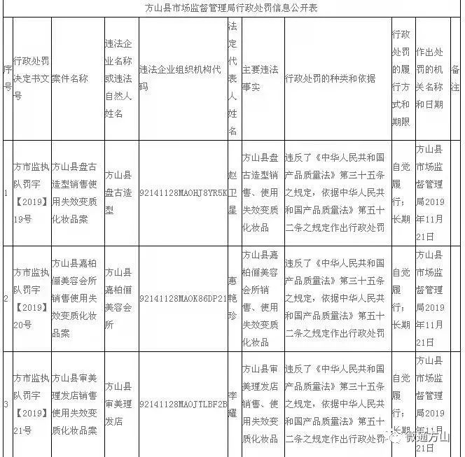 方山县市场监督管理局最新招聘详解