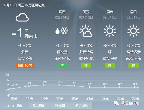 光荣街道最新天气预报及其对生活工作的影响