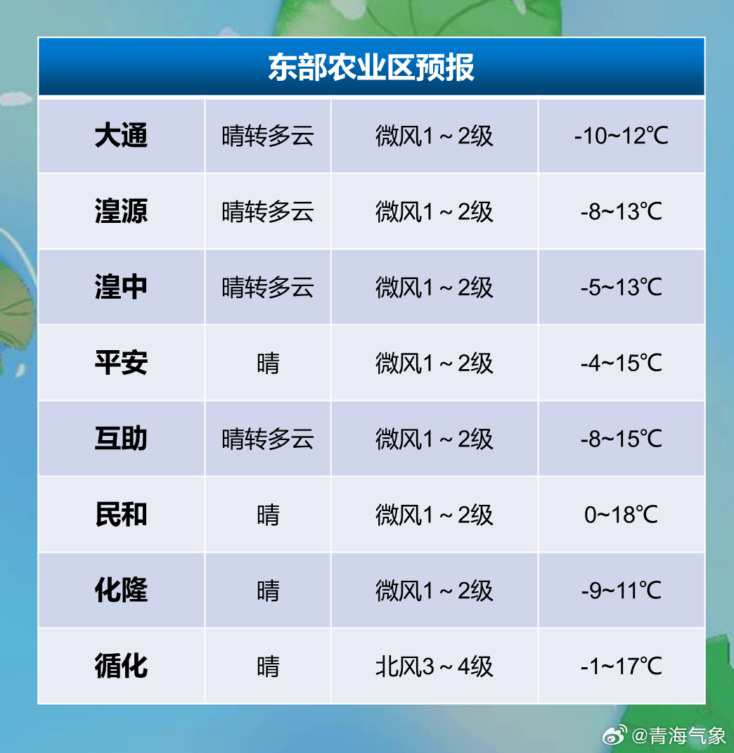 第二良种场最新天气预报全面解析