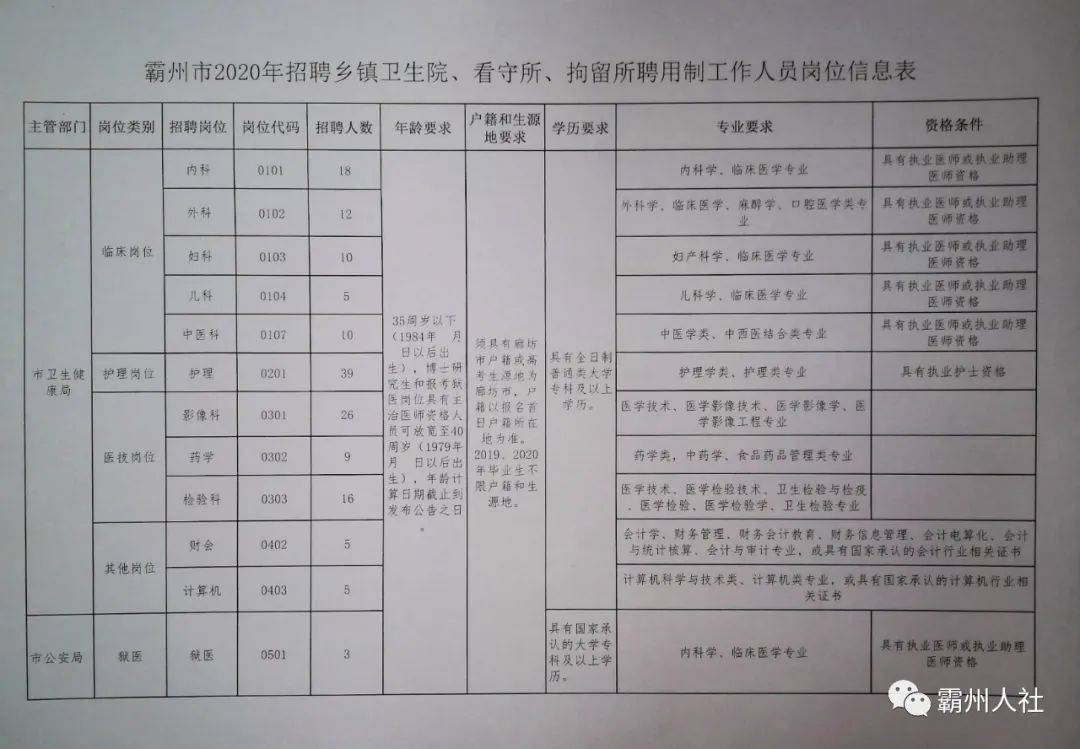 霸州市司法局最新招聘信息及其相关内容