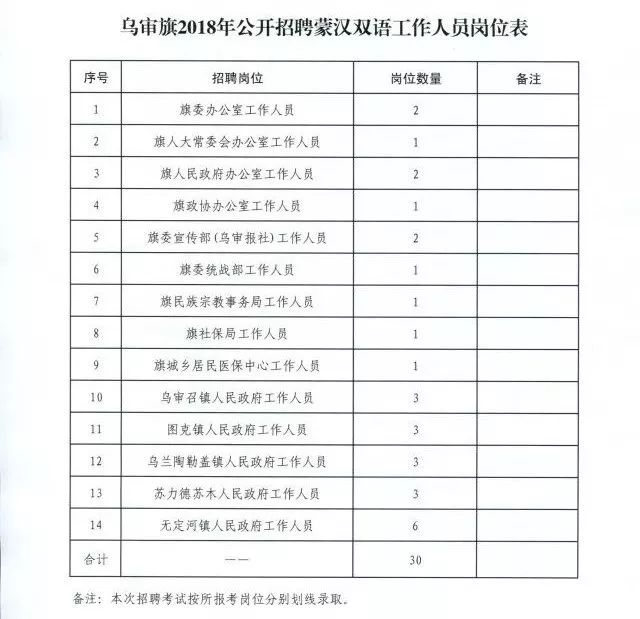 扎鲁特旗财政局最新招聘公告详解