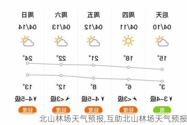 三杨林场最新天气预报