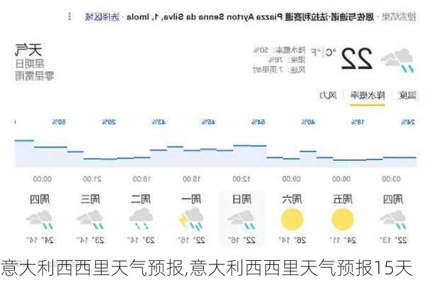 赛利薄村天气预报更新通知