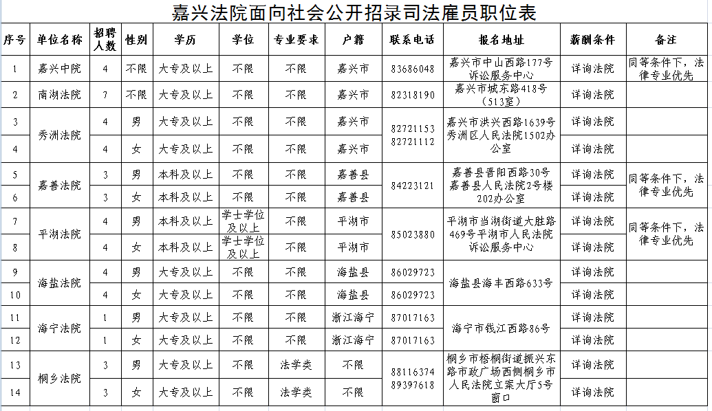 孟津县司法局最新招聘公告详解