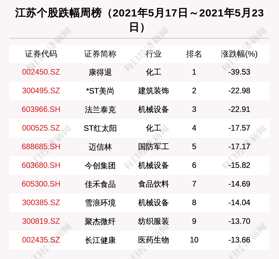 辉光村委会天气预报更新通知