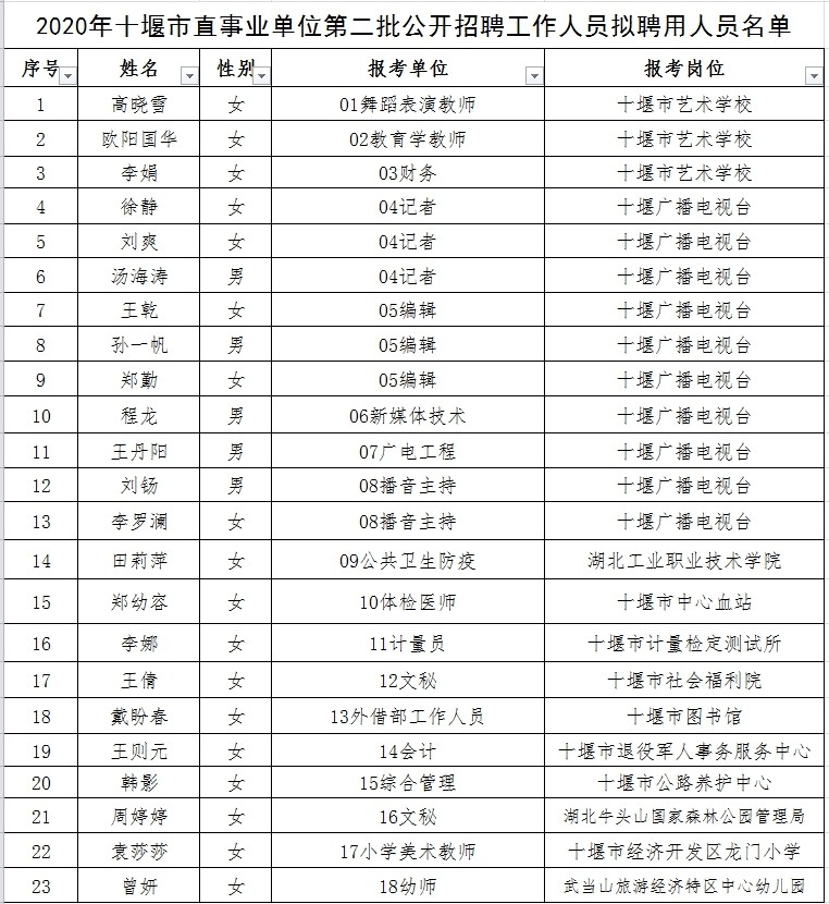 塔城市教育局人事任命揭晓，引领教育新篇章发展