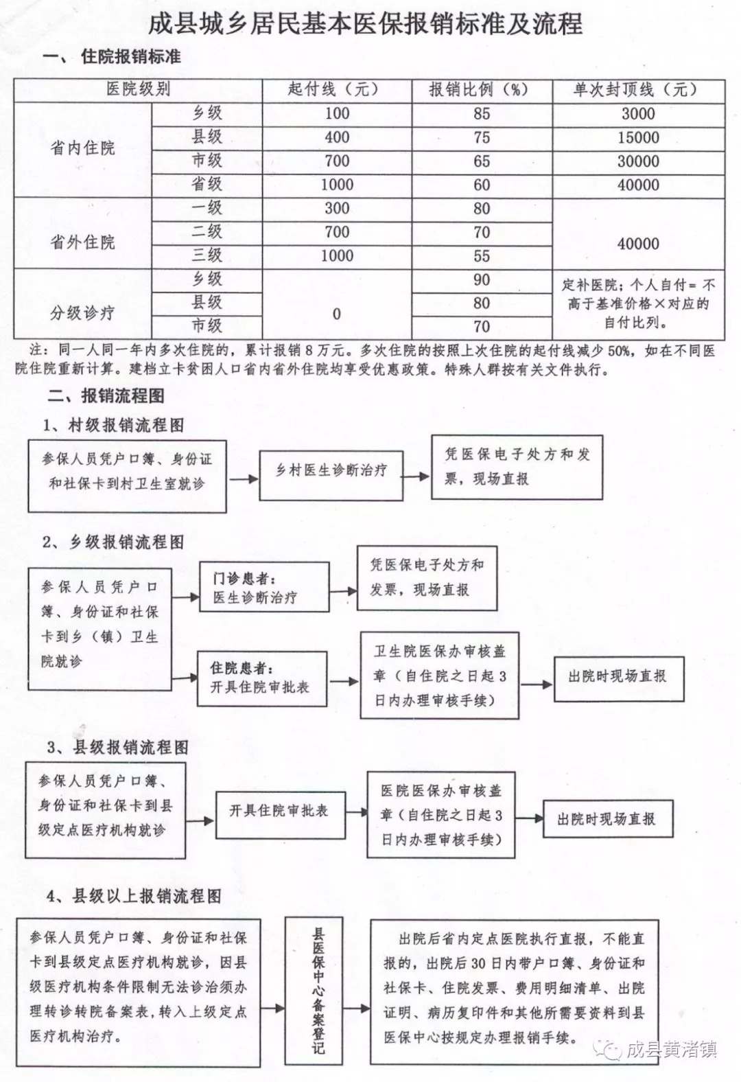 郧县医疗保障局发展规划展望