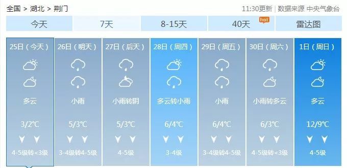 竖新镇天气预报最新详解