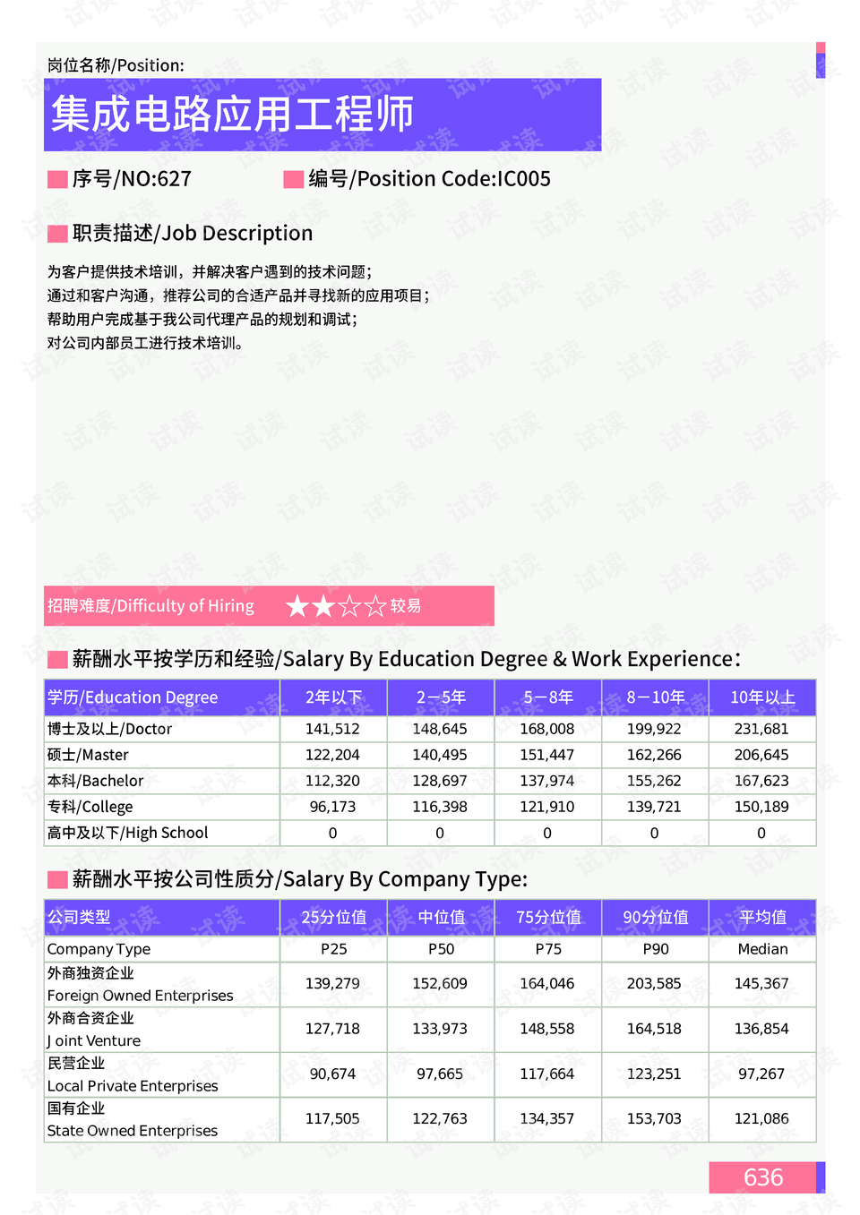 航天万源路社区天气预报详解