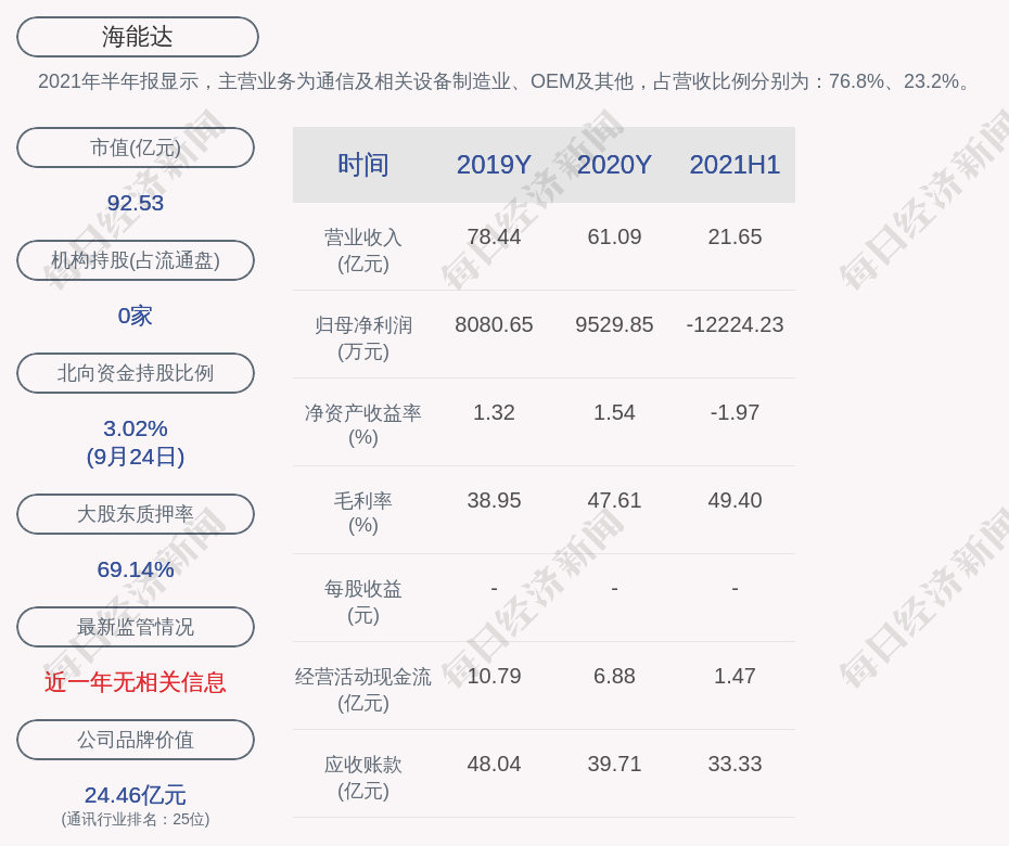 科尔沁区数据与政务服务局项目最新进展报告摘要