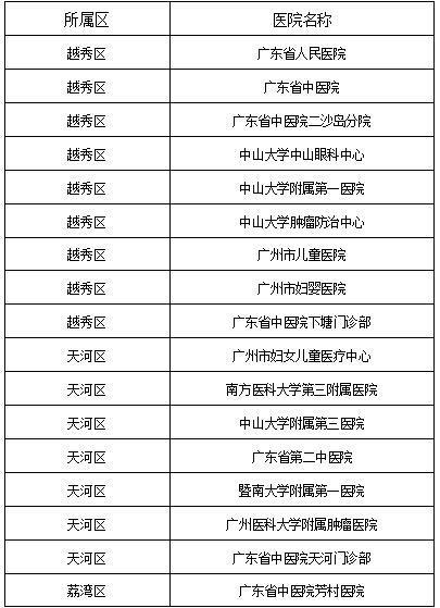 荔湾区医疗保障局最新新闻