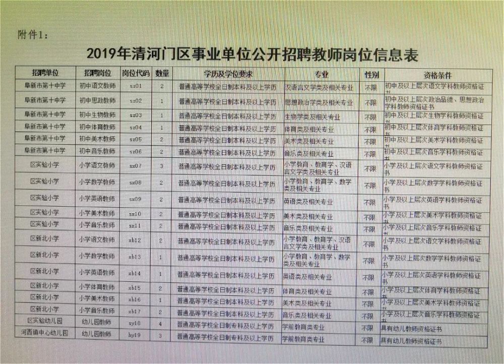 浉河区财政局招聘公告详解，最新职位与要求