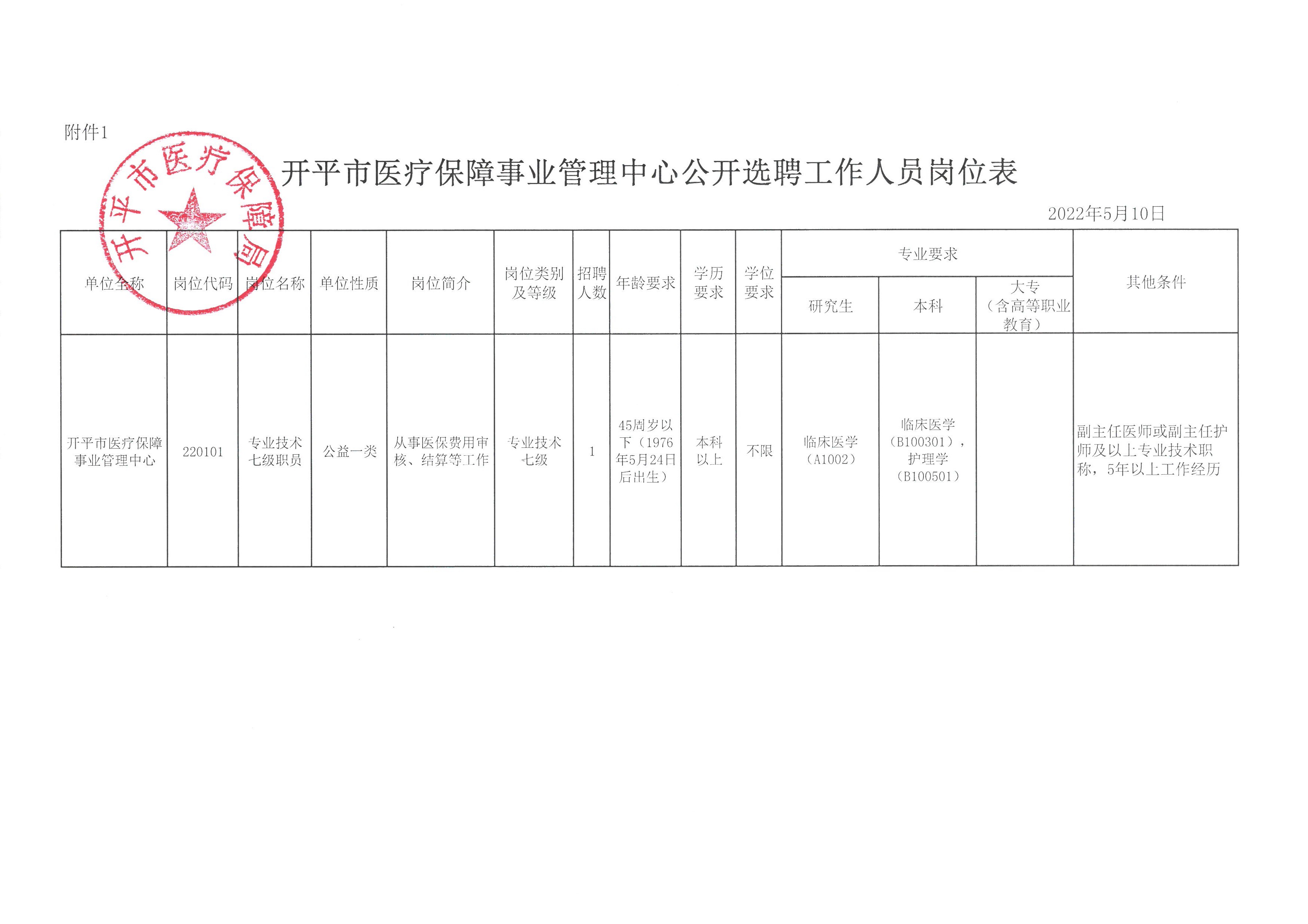 尖草坪区医疗保障局最新人事任命动态