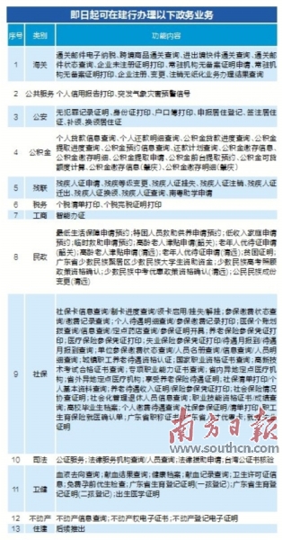 二道区数据和政务服务局最新项目，数字化升级与社会服务创新融合