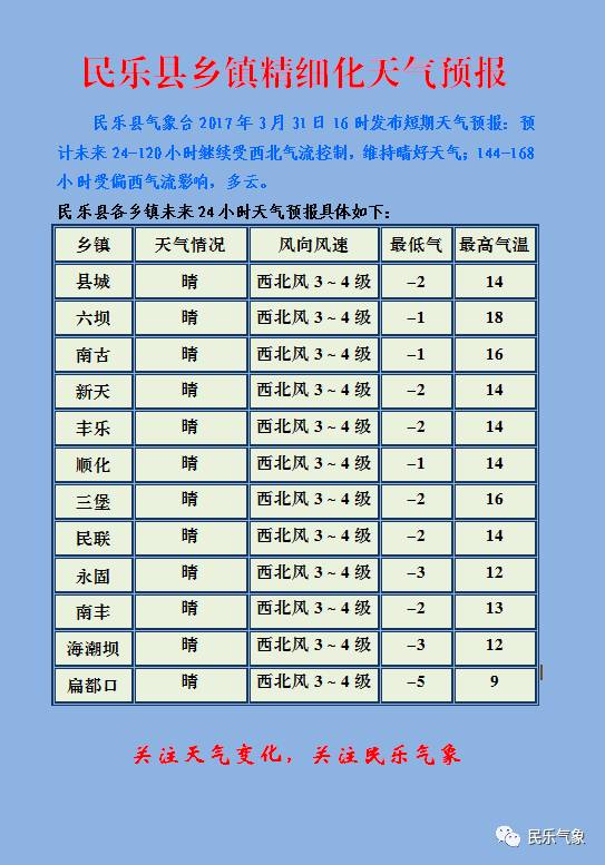 大郭乡天气预报更新通知