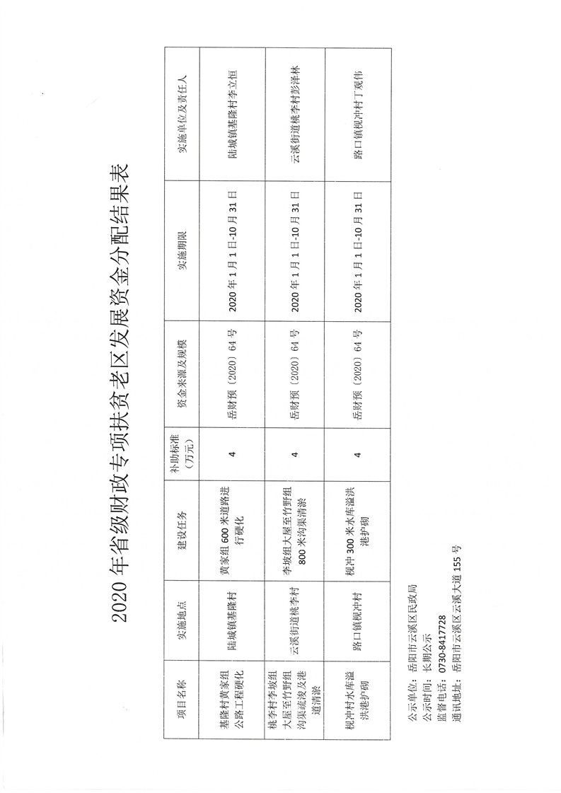 元宝区民政局发展规划，构建和谐社会，开启服务民生新篇章