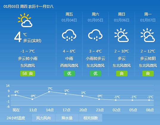 木杆地区最新天气预报概览