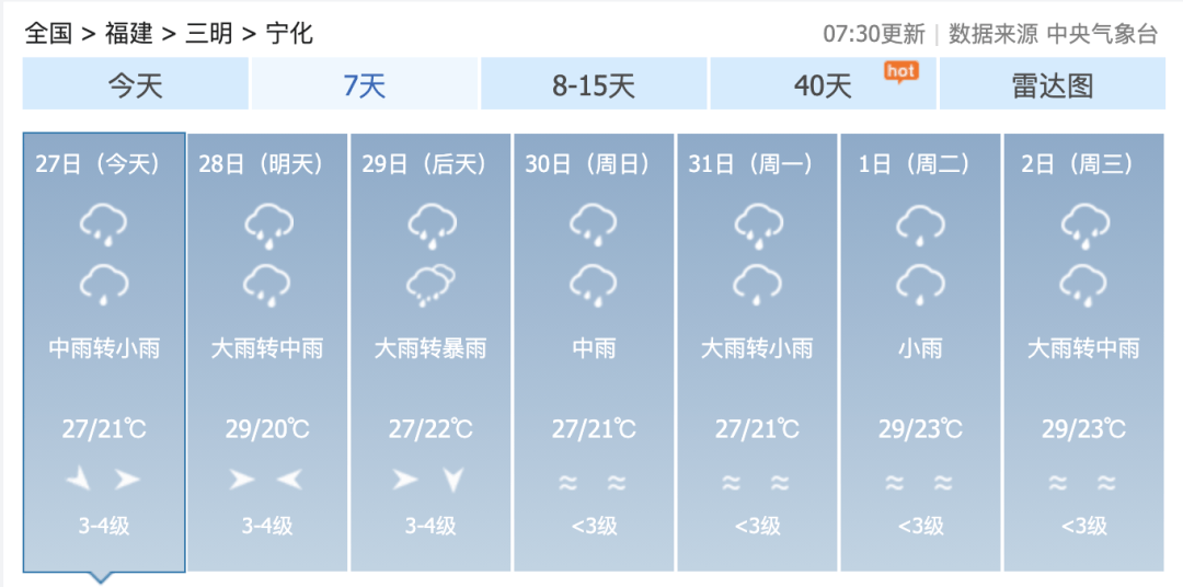 大徐村委会天气预报更新通知