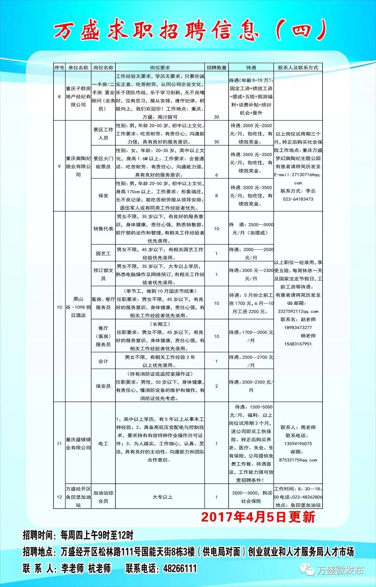 电白县医疗保障局最新招聘启事