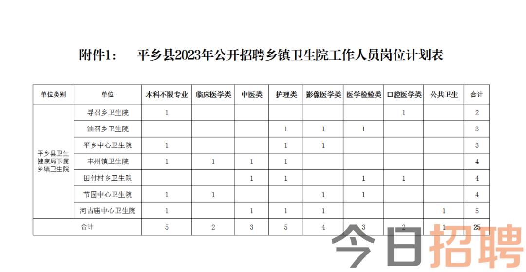 原阳县医疗保障局招聘公告详解