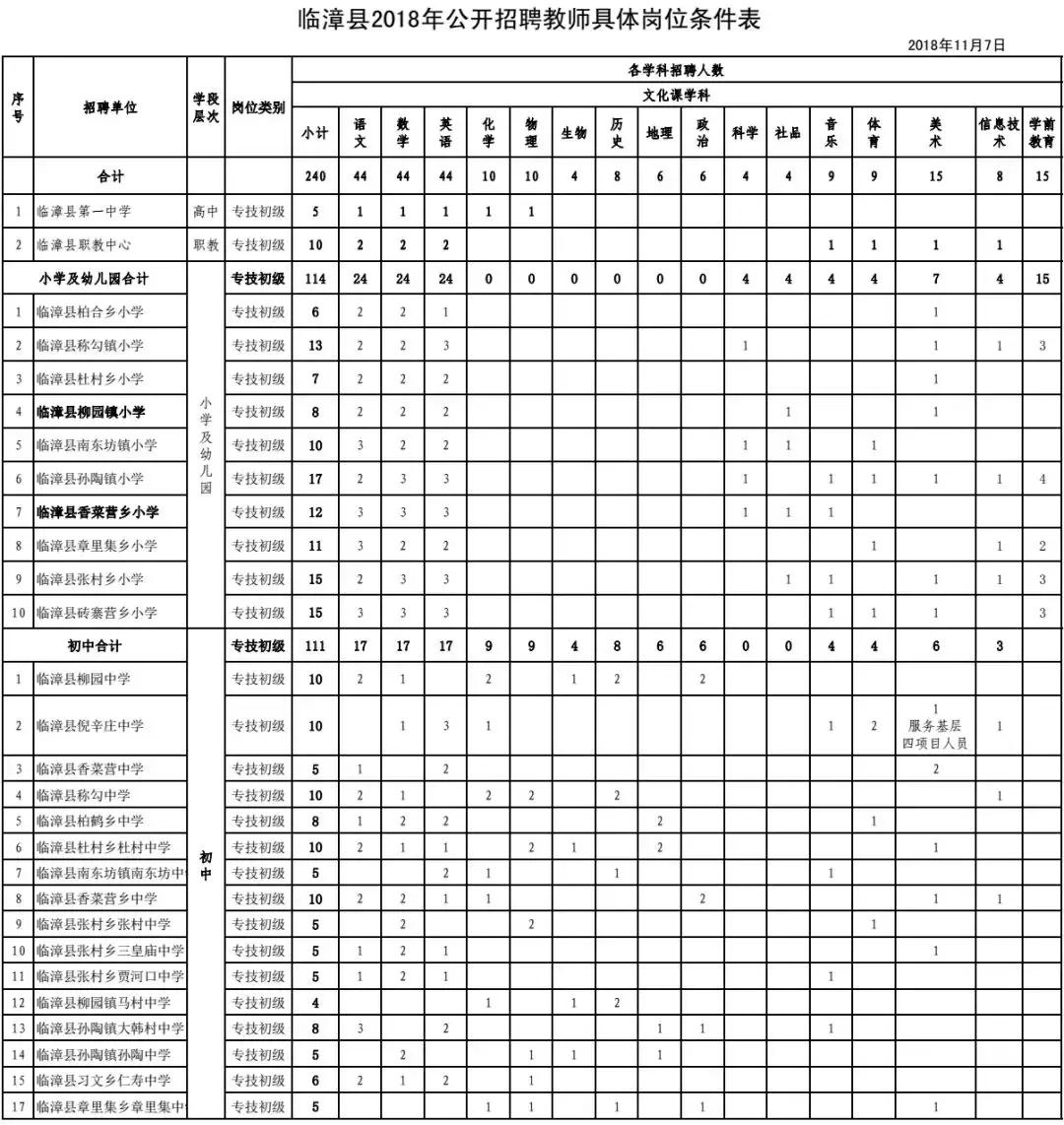 临漳县医疗保障局最新招聘细则详解