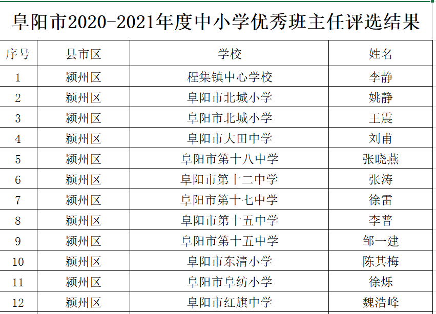 彝良县小学人事任命揭晓，引领未来教育新篇章启航